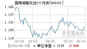 009151基金近期净值走势图