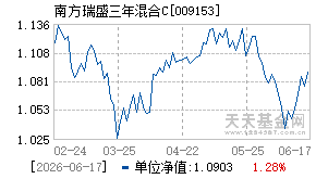009153基金近期净值走势图