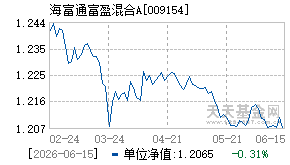 009154基金近期净值走势图