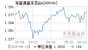 009156基金近期净值走势图