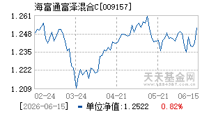 009157基金近期净值走势图