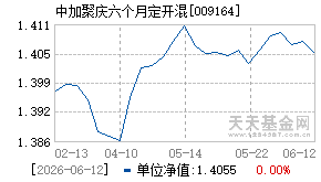 009164基金近期净值走势图