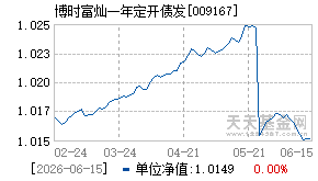 009167基金近期净值走势图