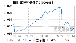009168基金近期净值走势图
