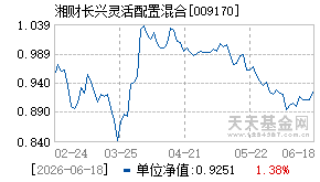 009170基金近期净值走势图
