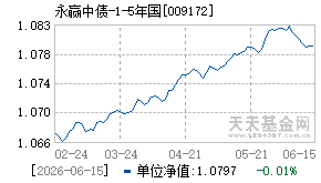 009172基金近期净值走势图