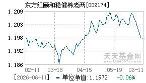 009174基金近期净值走势图