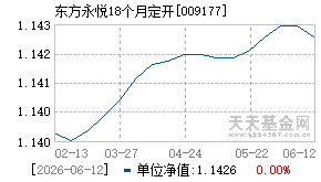 009177基金近期净值走势图