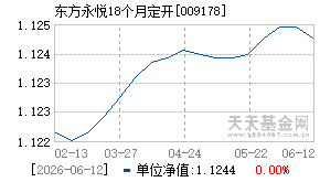009178基金近期净值走势图