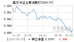 009179基金近期净值走势图