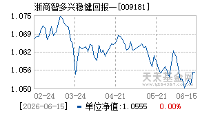 009181基金近期净值走势图