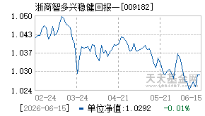 009182基金近期净值走势图