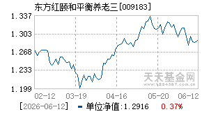 009183基金近期净值走势图