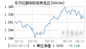 009184基金近期净值走势图