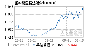 009188基金近期净值走势图