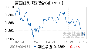 009193基金近期净值走势图