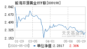 009198基金近期净值走势图