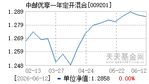 009201基金近期净值走势图