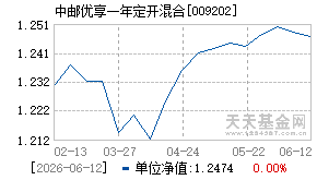 009202基金近期净值走势图