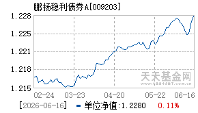 009203基金近期净值走势图