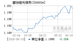 009204基金近期净值走势图