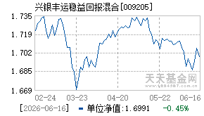 009205基金近期净值走势图