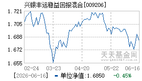 009206基金近期净值走势图