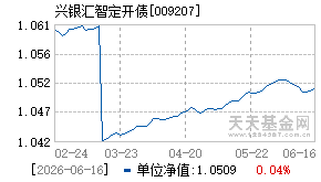 009207基金近期净值走势图