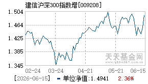 009208基金近期净值走势图