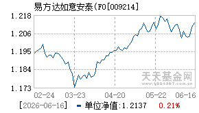 009214基金近期净值走势图