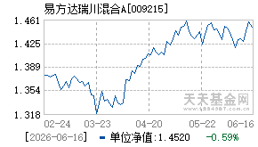 009215基金近期净值走势图