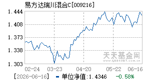 009216基金近期净值走势图