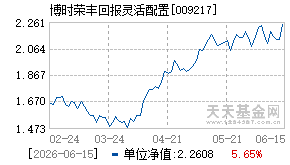 009217基金近期净值走势图