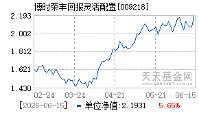 009218基金近期净值走势图