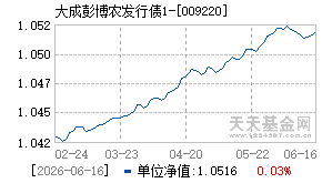 009220基金近期净值走势图