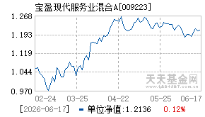 009223基金近期净值走势图