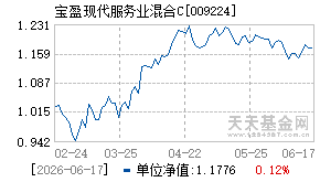 009224基金近期净值走势图