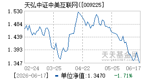 009225基金近期净值走势图