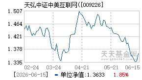 009226基金近期净值走势图