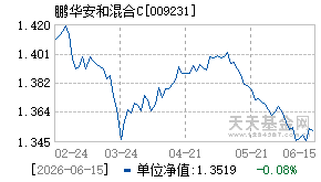 009231基金近期净值走势图