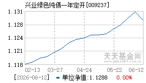 009237基金近期净值走势图
