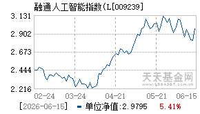 009239基金近期净值走势图