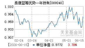 009240基金近期净值走势图
