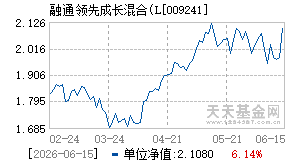 009241基金近期净值走势图