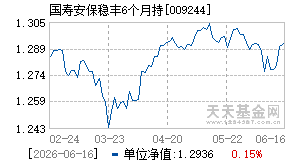 009244基金近期净值走势图