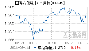 009245基金近期净值走势图