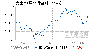 009246基金近期净值走势图