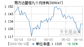 009247基金近期净值走势图
