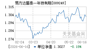 009249基金近期净值走势图