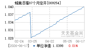 009254基金近期净值走势图